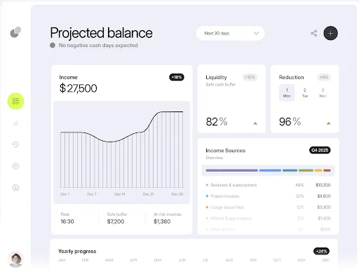 User profile